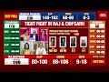 Telangana Election 2023: Rahul Kanwal And Rajdeep Sardesai Decode Telangana’s Projected Vote Share
