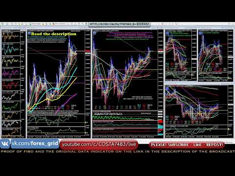 🔴 Forex Signals EURGBP indicator
