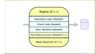 haskell functional programming language