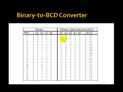 Bcd to binary conversion online