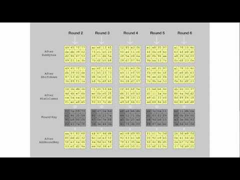 AES Rijndael Cipher Visualization::A video animation of the cipher ...