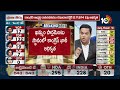 Ramasahayam Raghuram Reddy Leading by 2 lakh Votes In Khammam | Congress | Loksabha Results 2024
