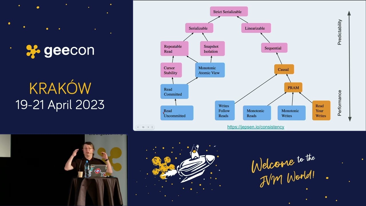 GeeCON 2023: Andrii Rodionov - What can go incorrect  with the distributed strategy   - the Hazelcast exp...