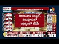 Ram Mohan Naidu Lead in Srikakulam | AP Election Results 2024 | 10TV News  - 01:10 min - News - Video