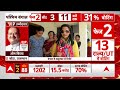 Second Phase Voting: Rajasthan के झालावाड़ में दुल्हन के साथ वोट देने पहुंचा पूरा परिवार  - 36:22 min - News - Video