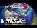 Weather Talk: Winters peak has passed