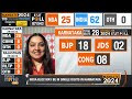 Exit Poll 2024 | Karnataka | Tejasvi Surya: Confident BJP Will Cross 23 Seats in Karnataka  - 07:24 min - News - Video