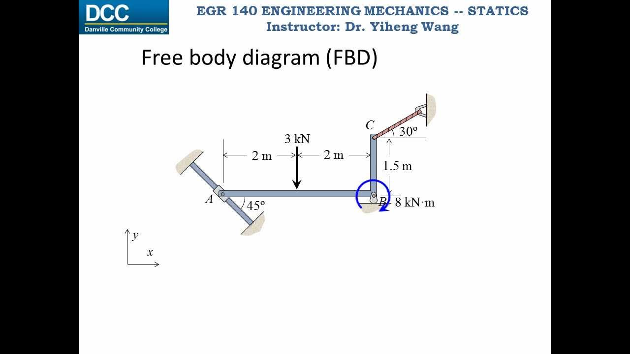 3d Statics Problems