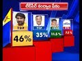 Nandyal  Exit Poll Results