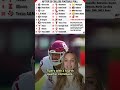 AP Top 25 - Can Oklahoma, Texas Tech and Indiana establish themselves as contenders?