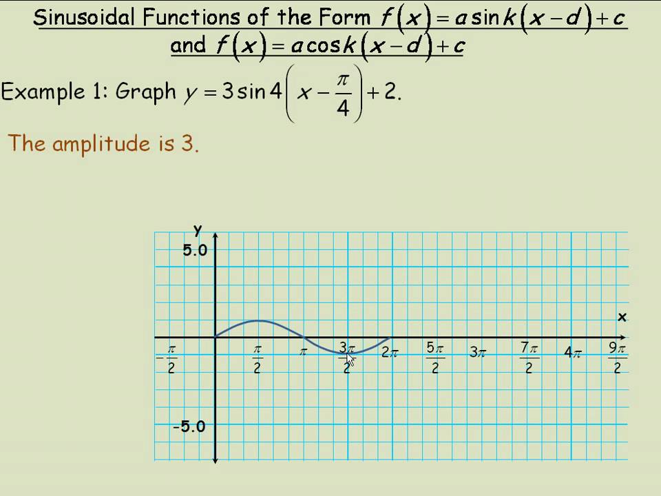 graphing-sinusoidal-functions-youtube