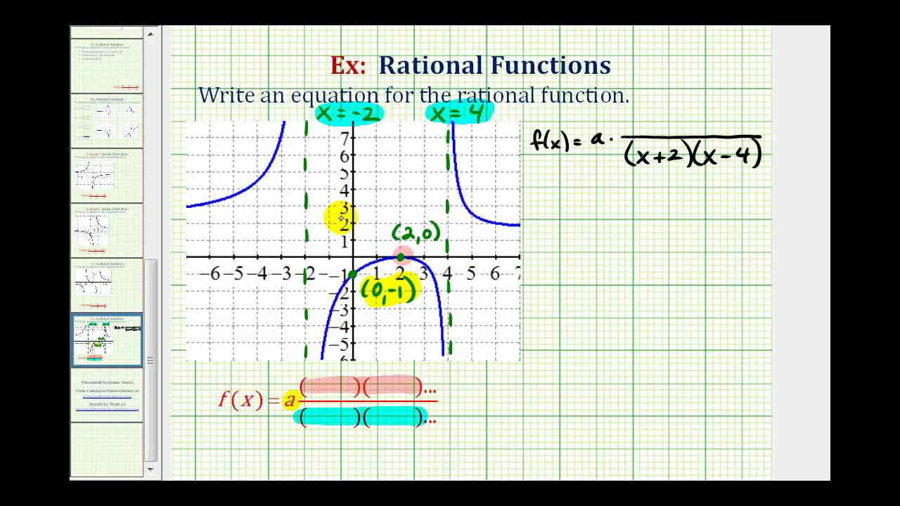 Ex 4: Find the Equation of Rational Function From a Graph (Squared x ...