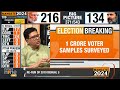 TV9 Exit Poll: Modi Set for Historic 3rd Term, Saffron Wave Sweeps India  - 04:24 min - News - Video