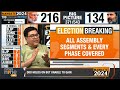 TV9 Exit Poll: Modi Set for Historic 3rd Term, Saffron Wave Sweeps India