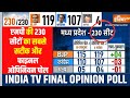MP Election 2023 Final Opinion Poll: मध्यप्रदेश में आगामी चुनाव पर India TV CNX का सबसे सटीक सर्वे