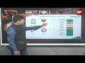 పార్లమెంట్ స్థానాల్లో కాంగ్రెస్ కి 9-11..బీజేపీకి 4-6..బీఆర్ఎస్ కి 1 | Chanakya Survey | 99TV  - 01:05 min - News - Video