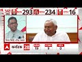 Election 2024 Result: BJP को पूर्ण बहुमत नहीं मिलने पर Sanjay Raut ने दिया बड़ा बयान | ABP News |  - 04:14 min - News - Video