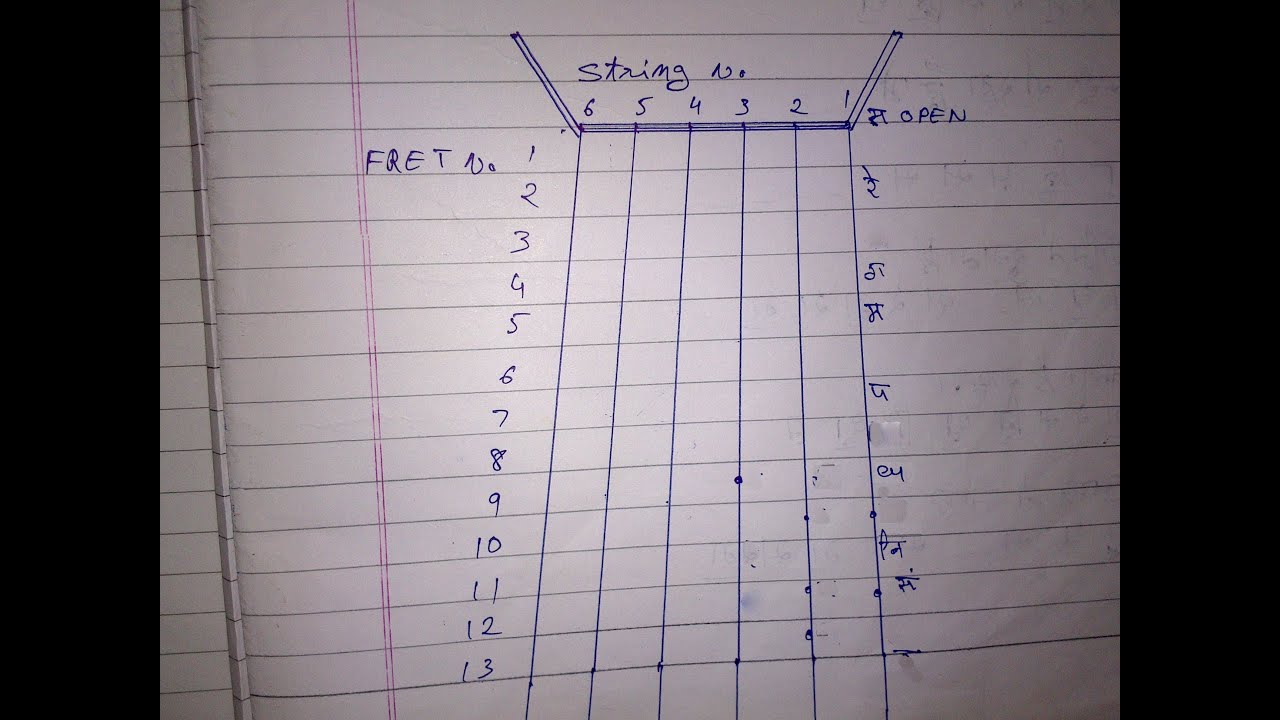 How To Play Raga Yaman Kalyan On Guitar All Leads Or Tabs By Mariparosan