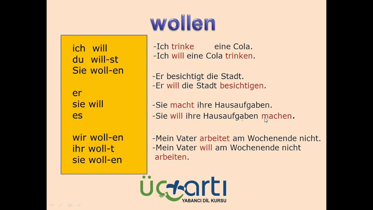 Wollen Wollen