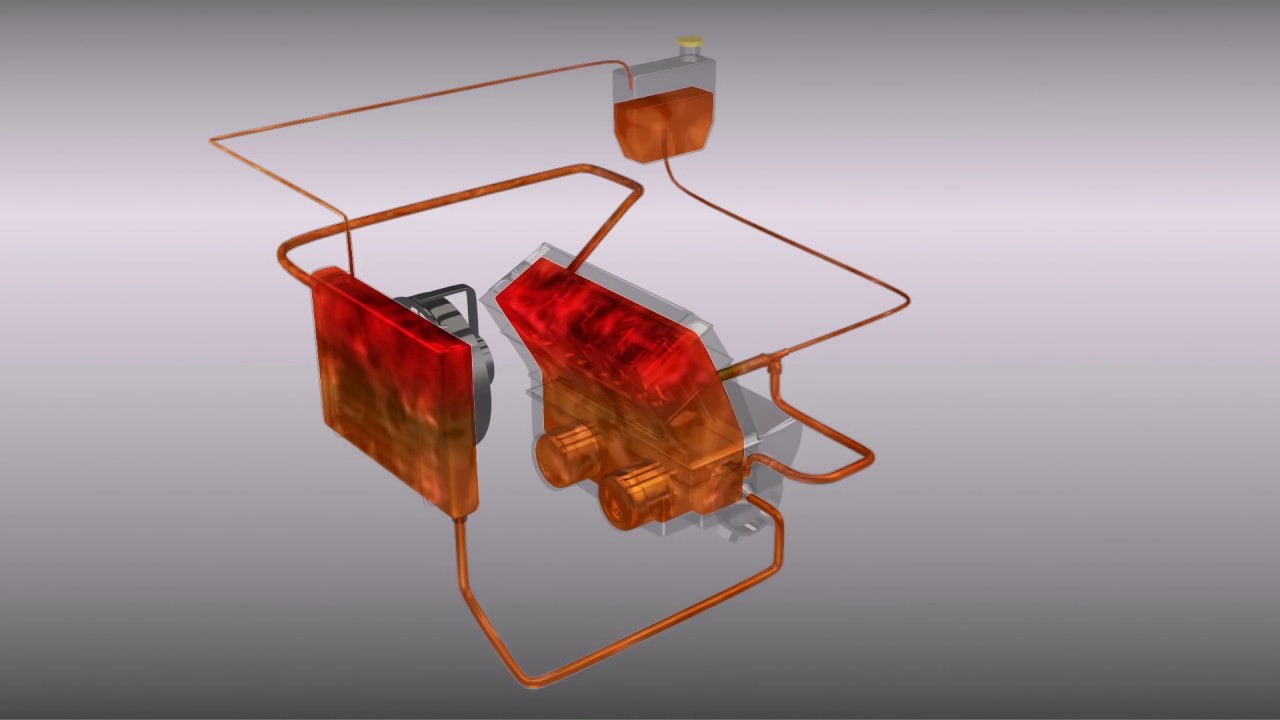 Como funciona un radiador de auto