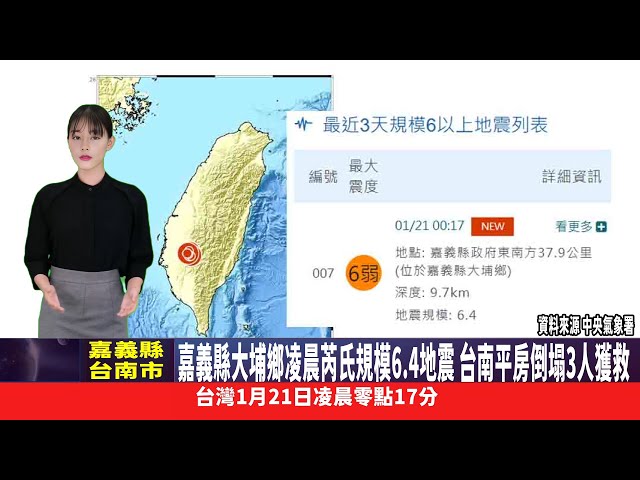 影音/嘉義縣大埔鄉凌晨芮氏規模6.4地震 台南平房倒塌3人獲救