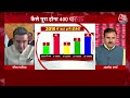 PSE: किसानों की आय डबल होने की बजाय घट गई- Alok Sharma | NDA Vs INDIA | PM Modi | Anjana Om Kashyap  - 15:19 min - News - Video