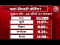 Lok Sabha 2nd Phase Voting News: देखिए अभी तक 13 राज्यों में कितने प्रतिशत हुए मतदान ?