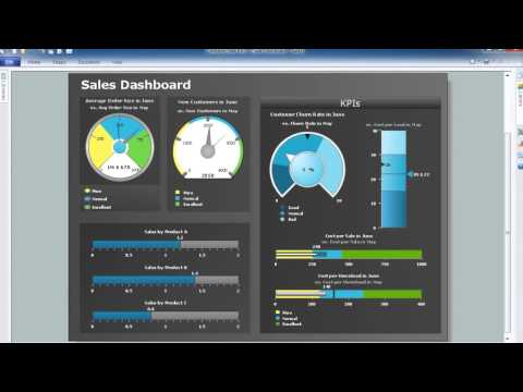 ConceptDraw Live Visual Dashboards