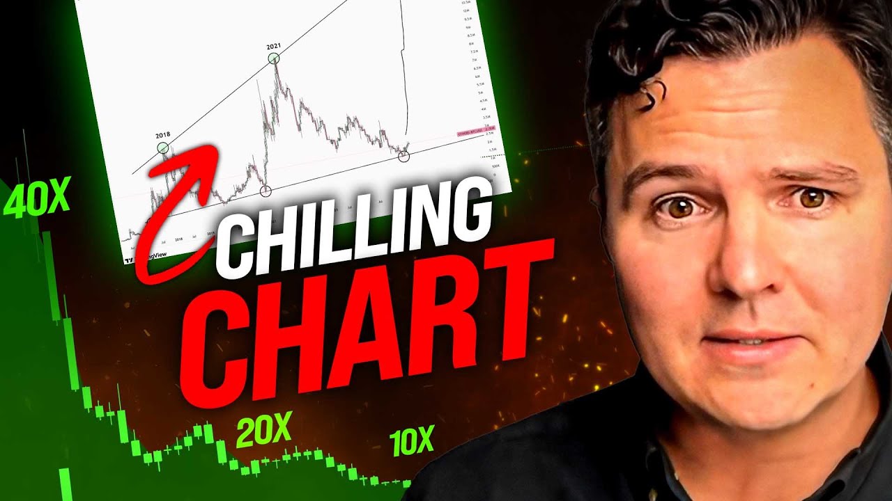 If You Hold Altcoins, This is the Only Chart You Need to See.