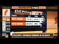 Chattisgarh Exit Polls | POLSTRAT Projects Congress Win In Chhattisgarh | News9
