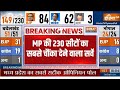 Madhya Pradesh Assembly Election: एमपी चुनाव का हैरान कर देने वाला आखिरी सर्वे | Election 2023