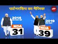 Lok Sabha Election 2024: Bihar में PM Modi-Nitish Kumar की जोड़ी, जीत की गारंटी? | Bihar Politics