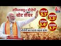 Lok Sabha Elections 2024: क्या इस बार दक्षिण में चलेगा मोदी का मैजिक? | PM Modi | NDA Vs INDIA