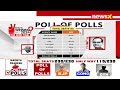 Chhattisgarh Exit Poll Updates | Will Cong See Advantage In Chhattisgarh? | #NewsXPollOfPolls  - 00:34 min - News - Video
