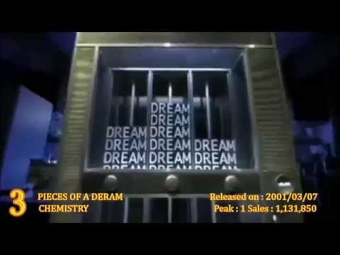 2001年 J-POP シングルランキング TOP55【ヒット曲メドレー】