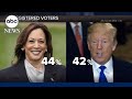 Your Voice Your Vote: Kamala Harris ramps up presidential campaign