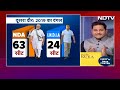 Lok Sabha Election 2024 के Second Phase का मतदान, 88 Seats पर किसका इम्तिहान? | NDTV Data Centre  - 11:19 min - News - Video