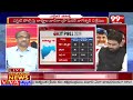 మహారాష్ట్ర ఫలితాల్లో ఉత్కంఠ..ప్రొఫెసర్ కీలక విశ్లేషణ | Exit Poll 2024 | Prof.Nageshwar | 99TV  - 04:01 min - News - Video