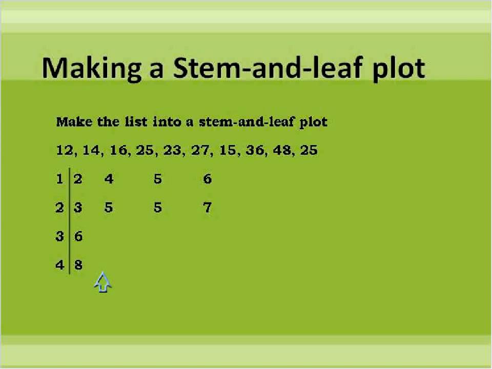 stem-and-leaf-plot-simplifying-math-youtube