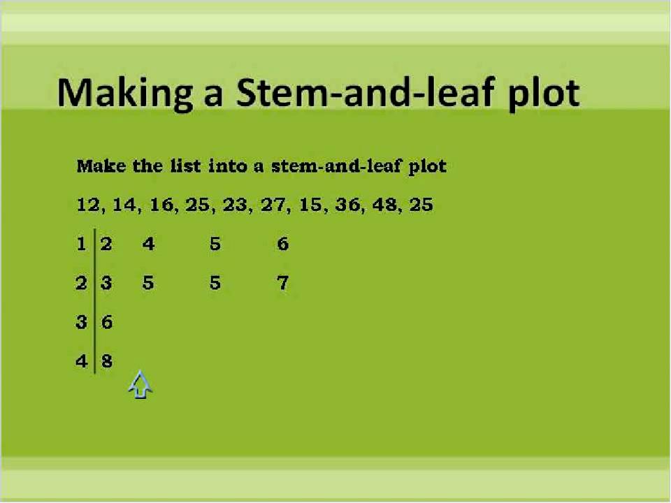 What Is The Definition Of Stem And Leaf Plot In Math