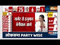 UP LokSabha Election Result 2024: अमेठी से केंद्रीय मंत्री स्मृति इरानी आगे|Result With Rajat Sharma  - 01:41 min - News - Video
