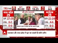 Loksabha Elections 2024: क्या 2024 में कांग्रेस राजस्थान और छत्तीसगढ़ में सत्ता हासिल कर पाएगी?  - 05:27 min - News - Video