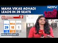 Maharastha Election Results | Maharastha Trends: Maha Vikas Aghadi (MVA) Leads In 29 Seats