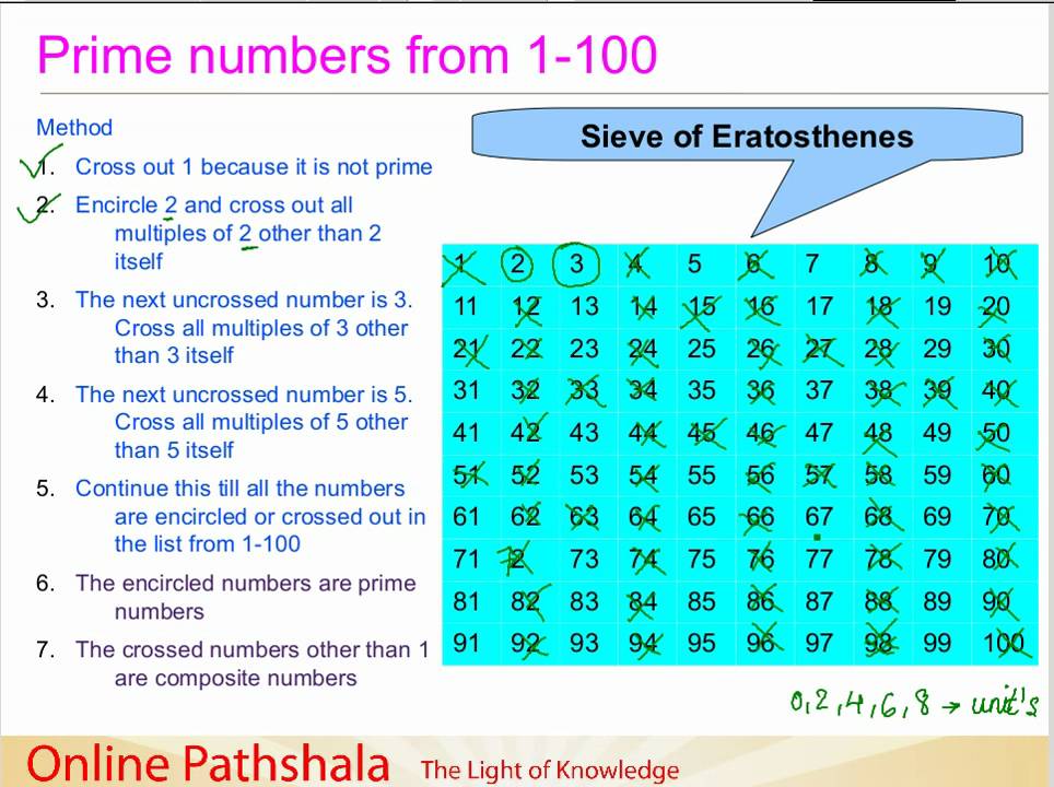 05 Finding Prime Numbers From 1 to 100 CBSE MATHS YouTube