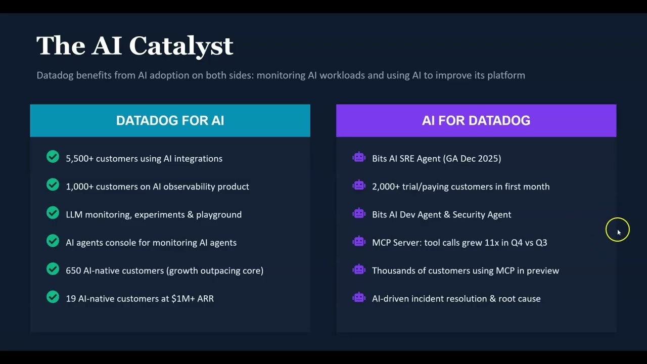 Why DataDog Could be a Great Buy