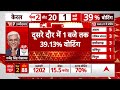 Second Phase Voting: दूसरे चरण में दोपहर तक कुल इतने प्रतिशत मतदान हुआ | Lok Sabha Election 2024  - 01:50 min - News - Video