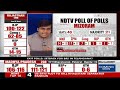 NDTV Poll Of Polls: No Clear Winner In Mizoram, Hung Assembly Likely  - 00:36 min - News - Video