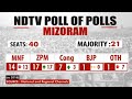 NDTV Poll Of Polls: No Clear Winner In Mizoram, Hung Assembly Likely