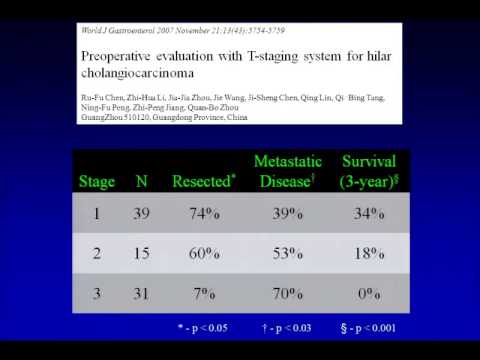 Hilar Cholangiocarcinoma: pre-operative assessment of resectability 
