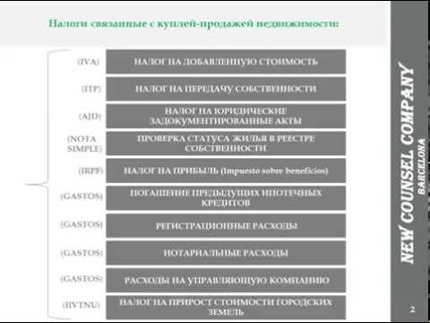 налог на покупку в испании недвижимости здесь представлялись